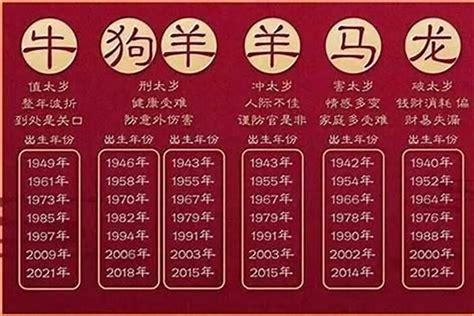 牛年出生年份